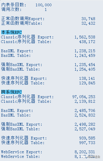 SAPRFC 不同设置性能以及 RFCWeb Service 的性能对比 - 封面图