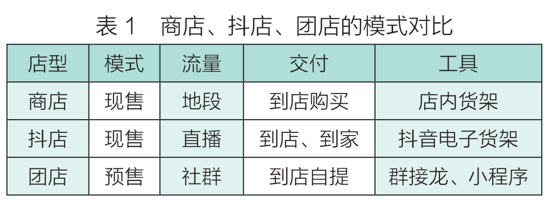 社区团店：山河四省破局与突围插图11