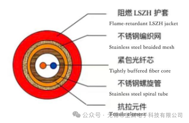 How much do you know about how to correctly select distributed fiber optic sensor cables?(pic4)