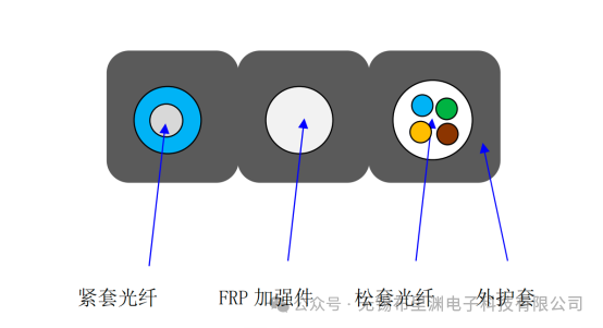 How much do you know about how to correctly select distributed fiber optic sensor cables?(pic3)