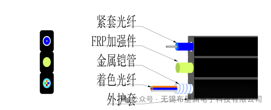 How much do you know about how to correctly select distributed fiber optic sensor cables?(pic2)