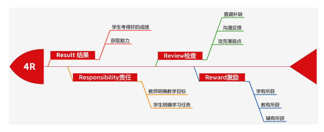 在浙江，选择在新航道学雅思的九大理由！