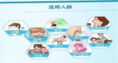 咬嘴雾化怎么呼吸【健康科普】雾化前后必看！让孩子舒适又高效的呼吸攻略_https://www.jmylbn.com_新闻资讯_第15张