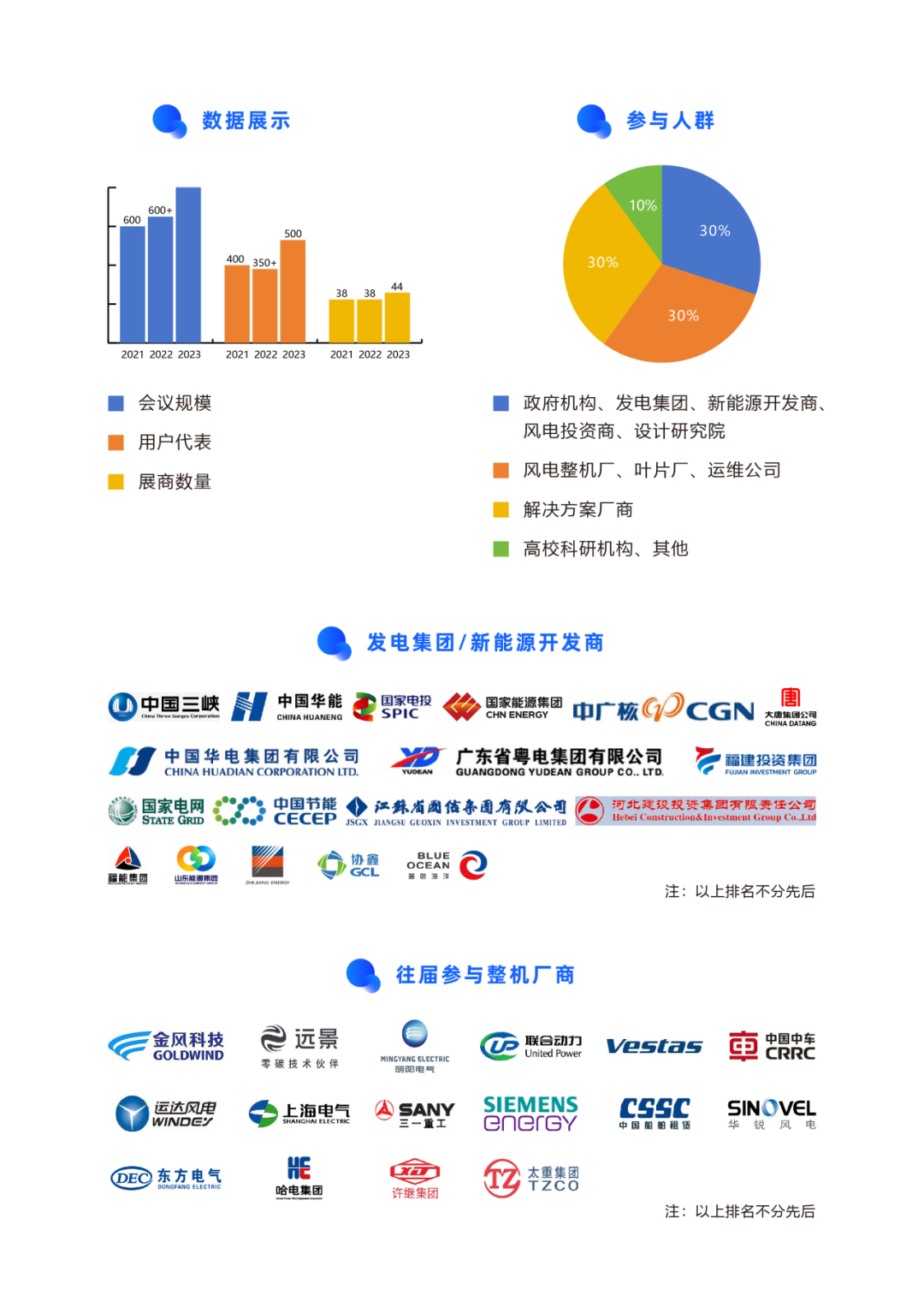 报名:(微信同号,请备注:风电会议)徐先生187 2194 9946张先生171 8013