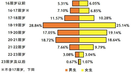 女兒早戀，被母親打私處、罵「發騷」！媽媽，你讓我明白世上沒有仙女 親子 第3張