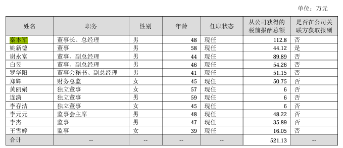 2024年04月23日 莱茵生物股票