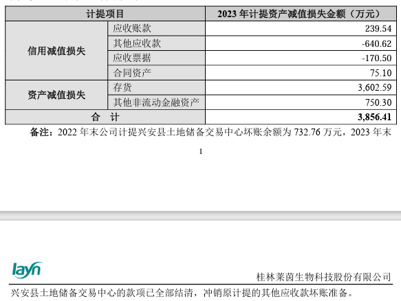 2024年04月23日 莱茵生物股票