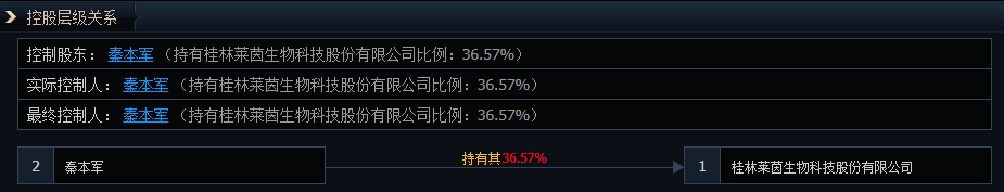 2024年04月23日 莱茵生物股票