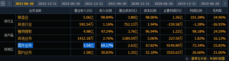 2024年04月23日 莱茵生物股票