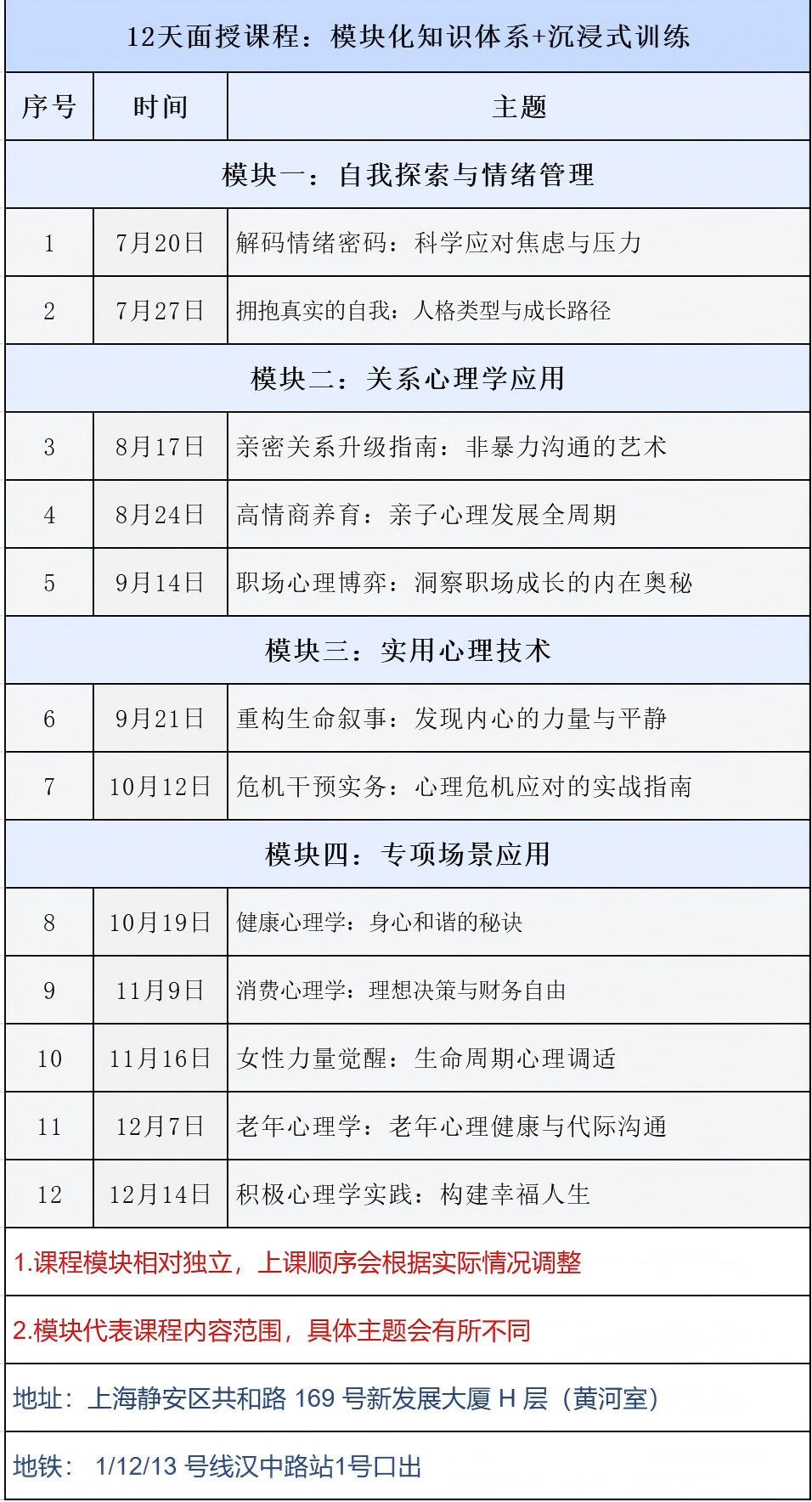 12天课程安排-7月20号开班1(1).png