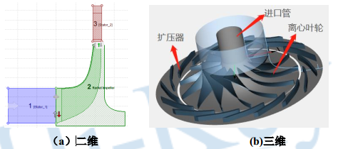 浅析离心压缩机设计与流固耦合仿真的图7