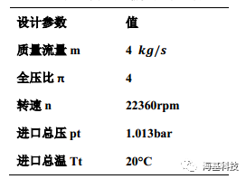 浅析离心压缩机设计与流固耦合仿真的图5