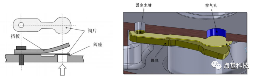 压缩机仿真：补气式滚动转子压缩机的CFD仿真及优化研究的图6