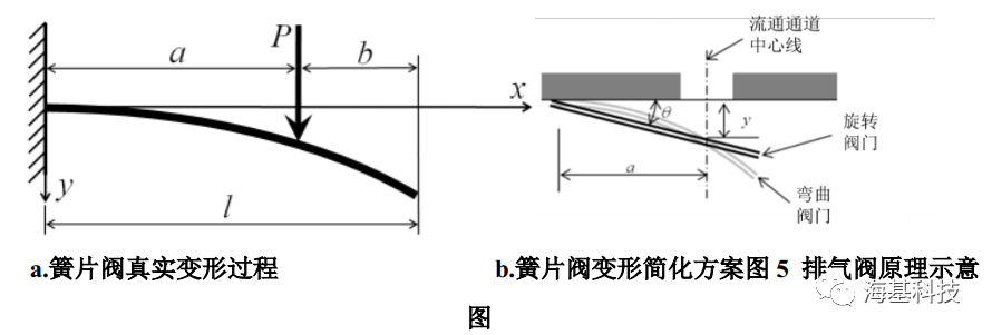 压缩机仿真：补气式滚动转子压缩机的CFD仿真及优化研究的图7