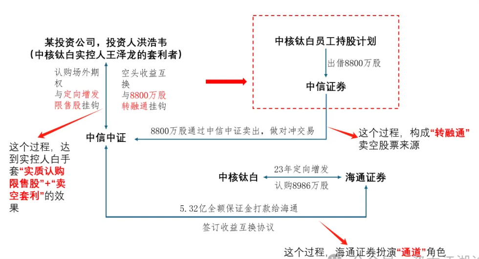 2024年05月04日 中核钛白股票