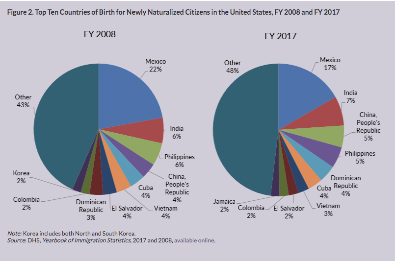 新一轮美国公民考试改革已经就绪 前方预警 川普任期尚未结束 小纽美国法律咨询 微信公众号文章阅读 Wemp