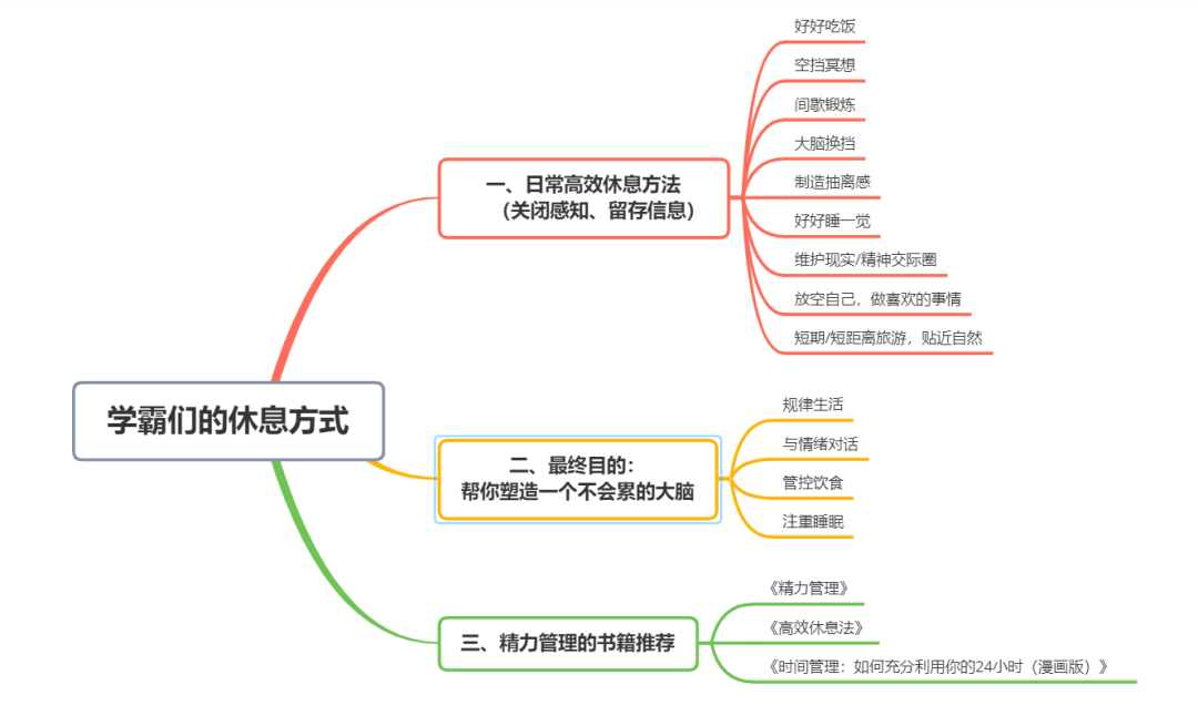 厉害的人 都是如何度过周末的 沈忘 二十次幂