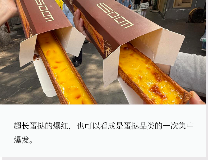Shanghai Giant Egg Tart Craze Cools As Bakery Sales And Demand Slow Down