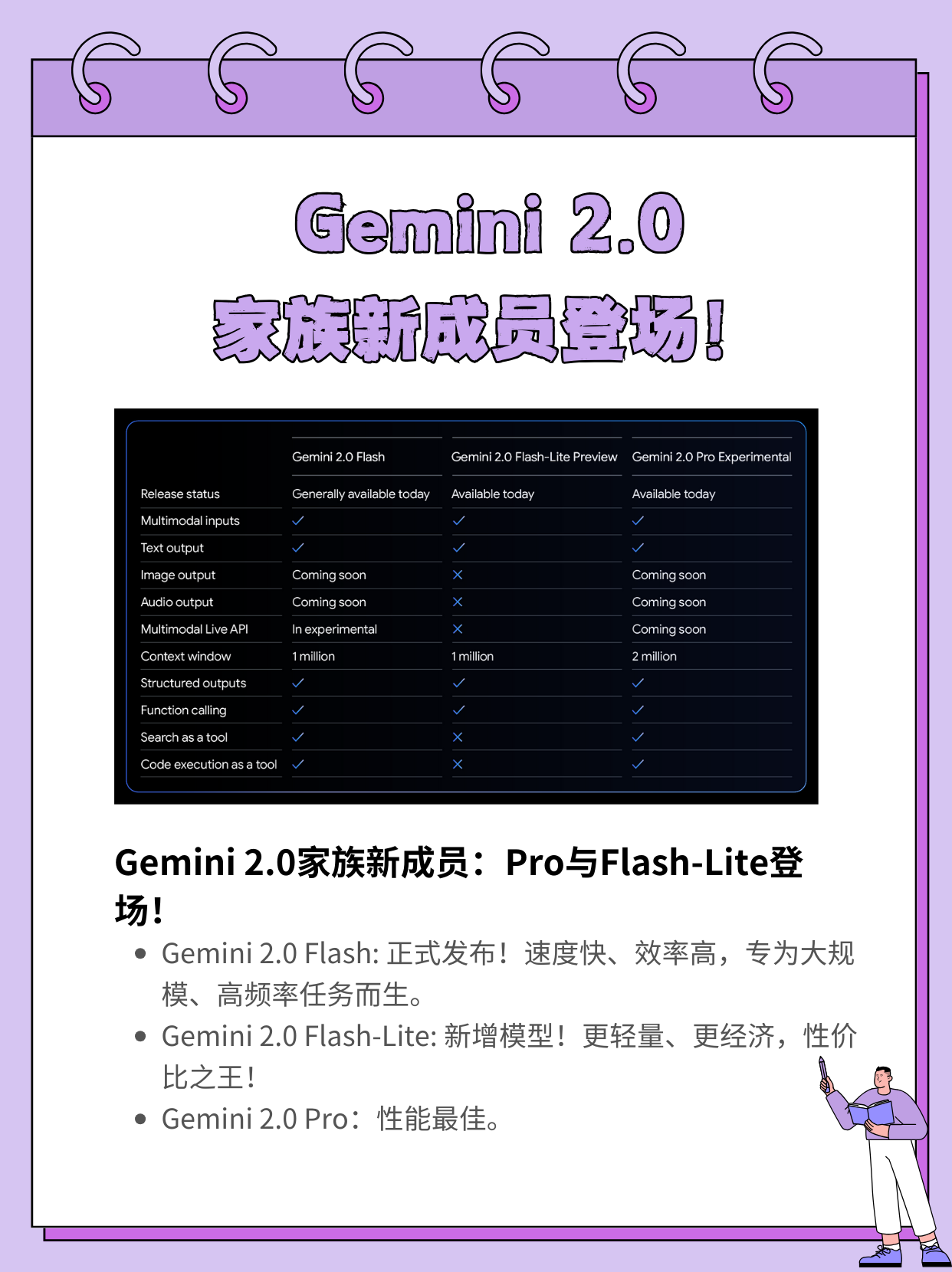 🌟 Google官宣Gemini 2.0家族三款新模型！开发者必看！