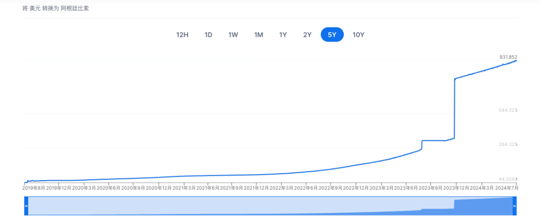 80美金等于多少比索