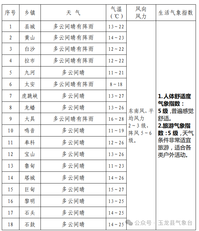 2024年9月17日天气预报