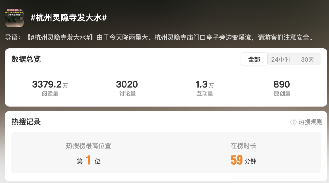 热搜第一！杭州灵隐寺发大水，南方的雨什么时候能停？