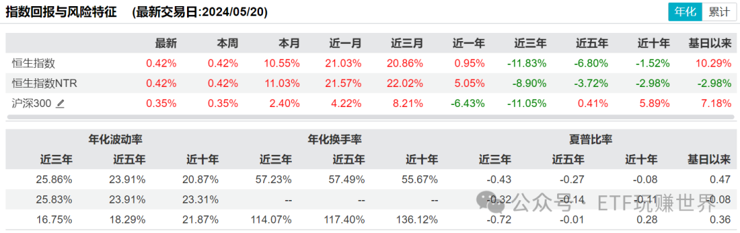 股票恒生指数什么意思