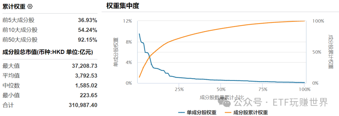 股票恒生指数什么意思