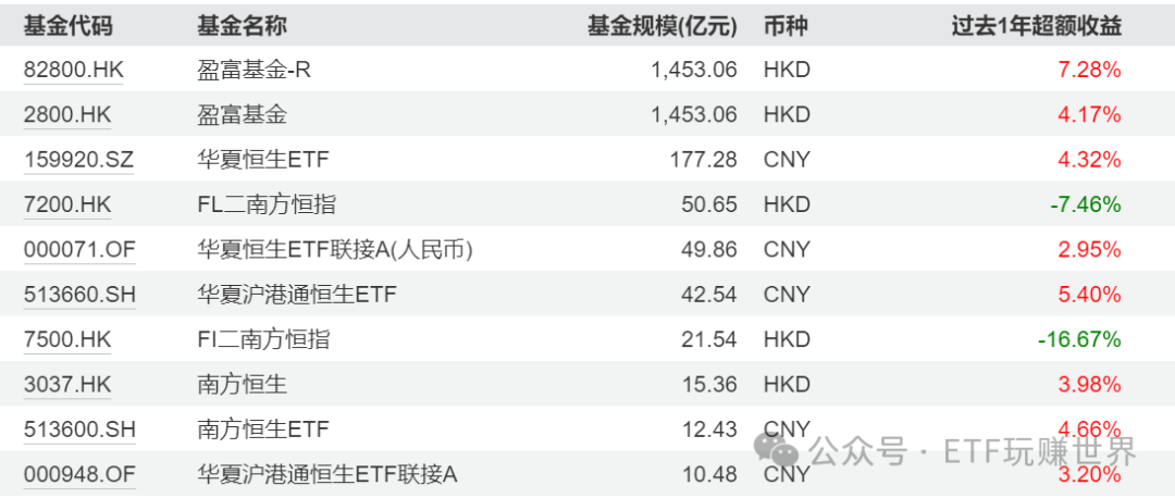 股票恒生指数什么意思