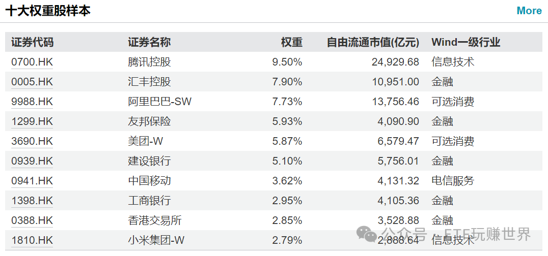 股票恒生指数什么意思