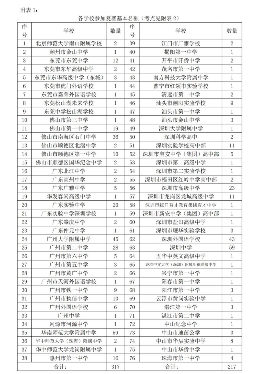 第43届全国高中学生物理竞赛广东省竞赛通知_05.png