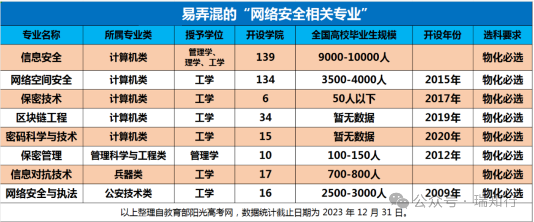 国家高薪又缺人的“香饽饽”专业