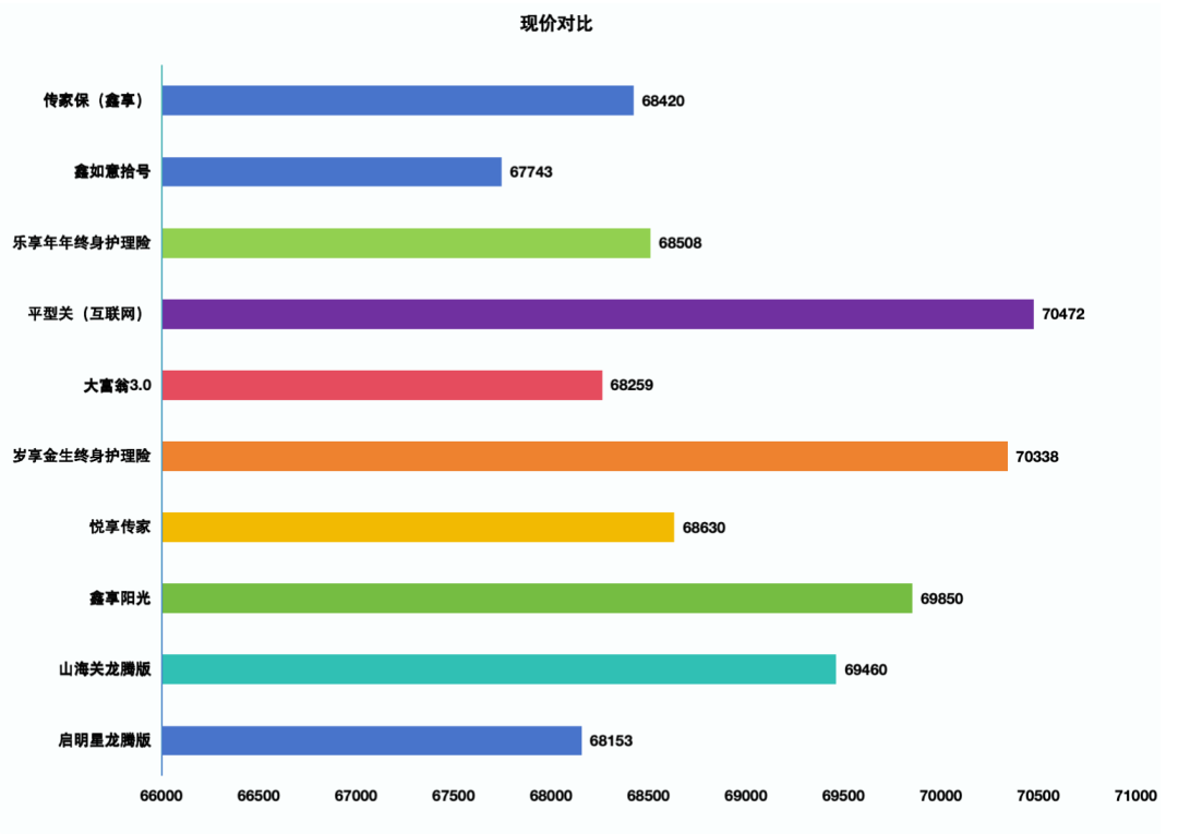 今年和去年对比柱状图图片