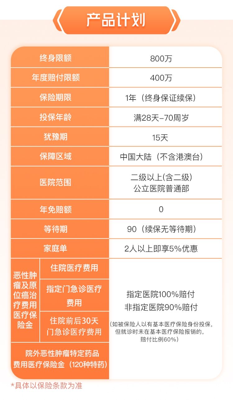 不是所有城市都有推出惠民保,具体可以拨打12345咨询.