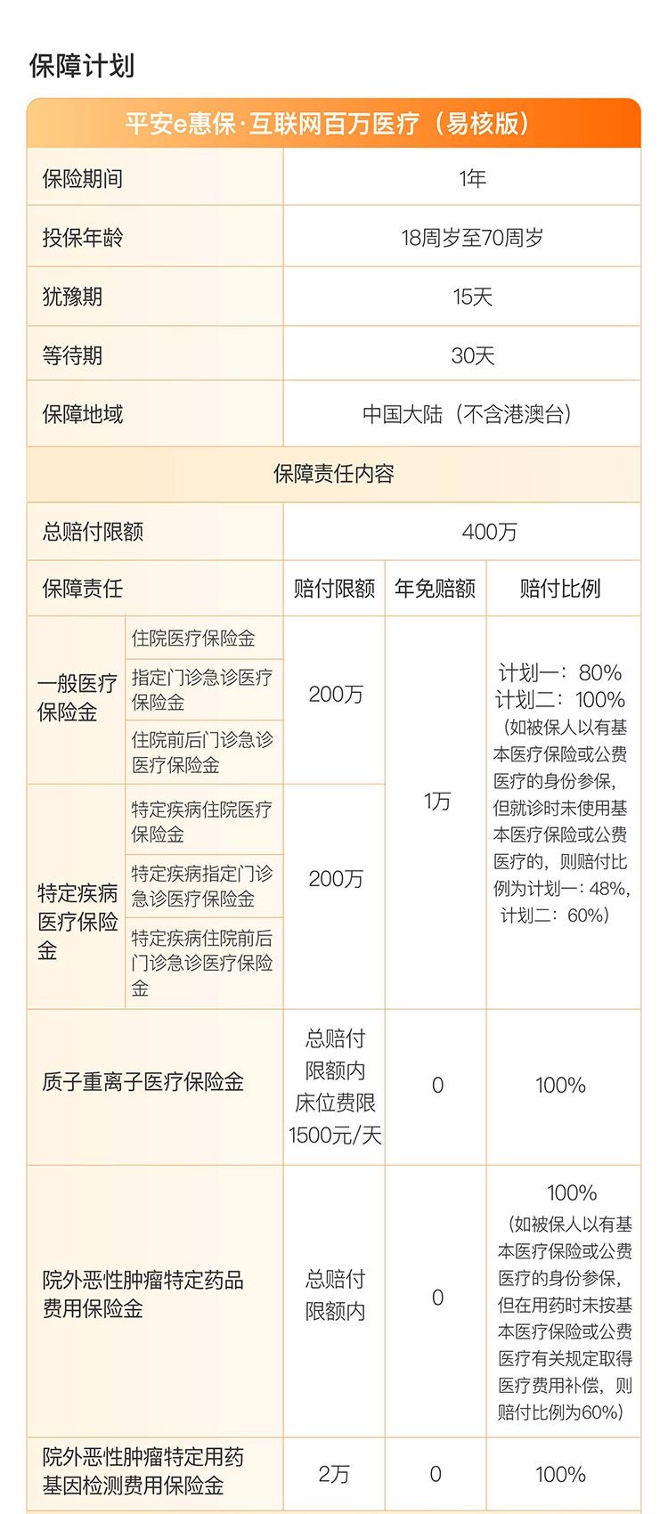 但比起惠民保/众民保/防癌医疗险,又好上太多了!