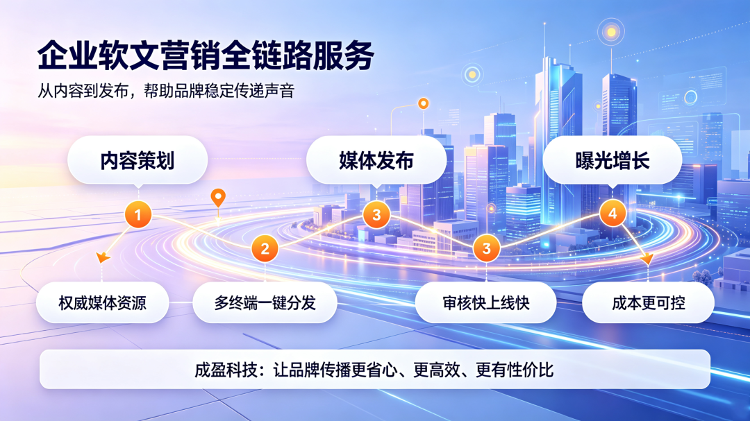企业软文营销怎么做？一站式媒体服务助力品牌高效传播!(图2)