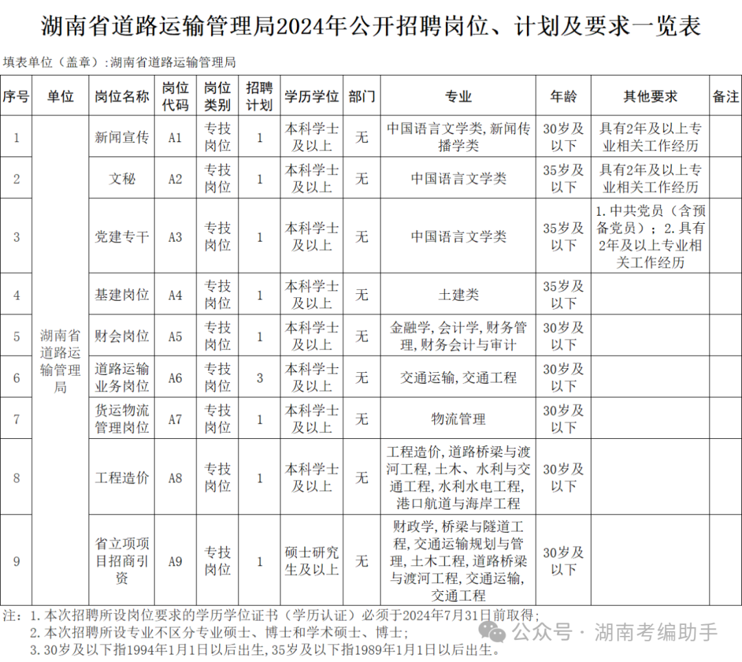 湖南省三本分数线2024_湖南省2020年本科线_湖南省2021年本科批次线