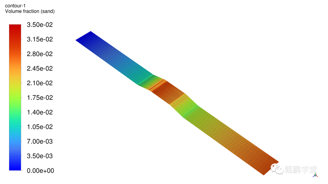 基于Fluent风沙两相流路基周围流场数值模拟分析的图6