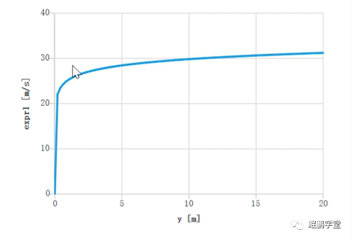 基于Fluent风沙两相流路基周围流场数值模拟分析的图2