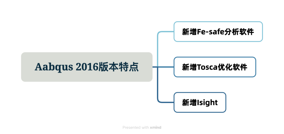 仿真学习 | Abaqus版本差异详解：哪版更适合你的仿真作业？的图4