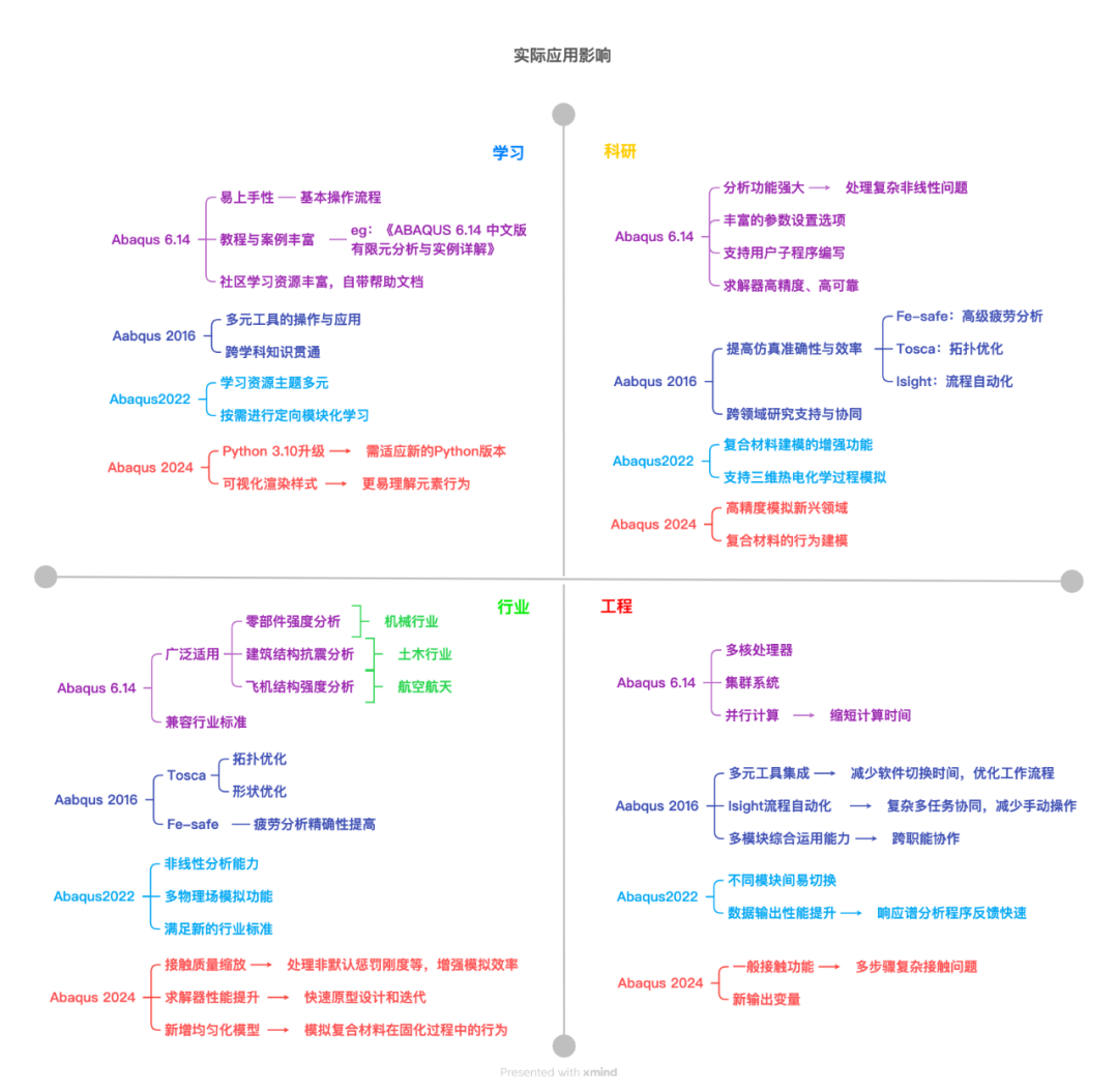 仿真学习 | Abaqus版本差异详解：哪版更适合你的仿真作业？的图7