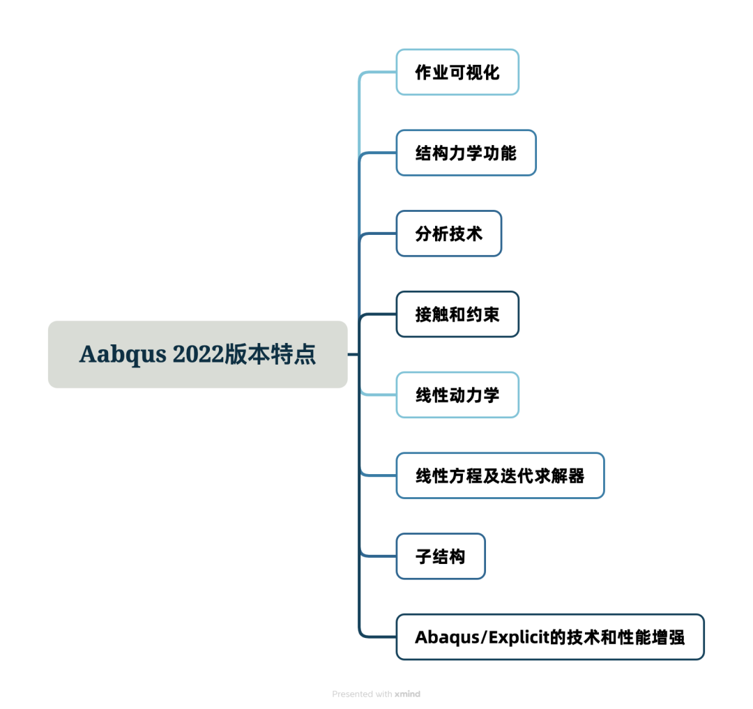仿真学习 | Abaqus版本差异详解：哪版更适合你的仿真作业？的图5