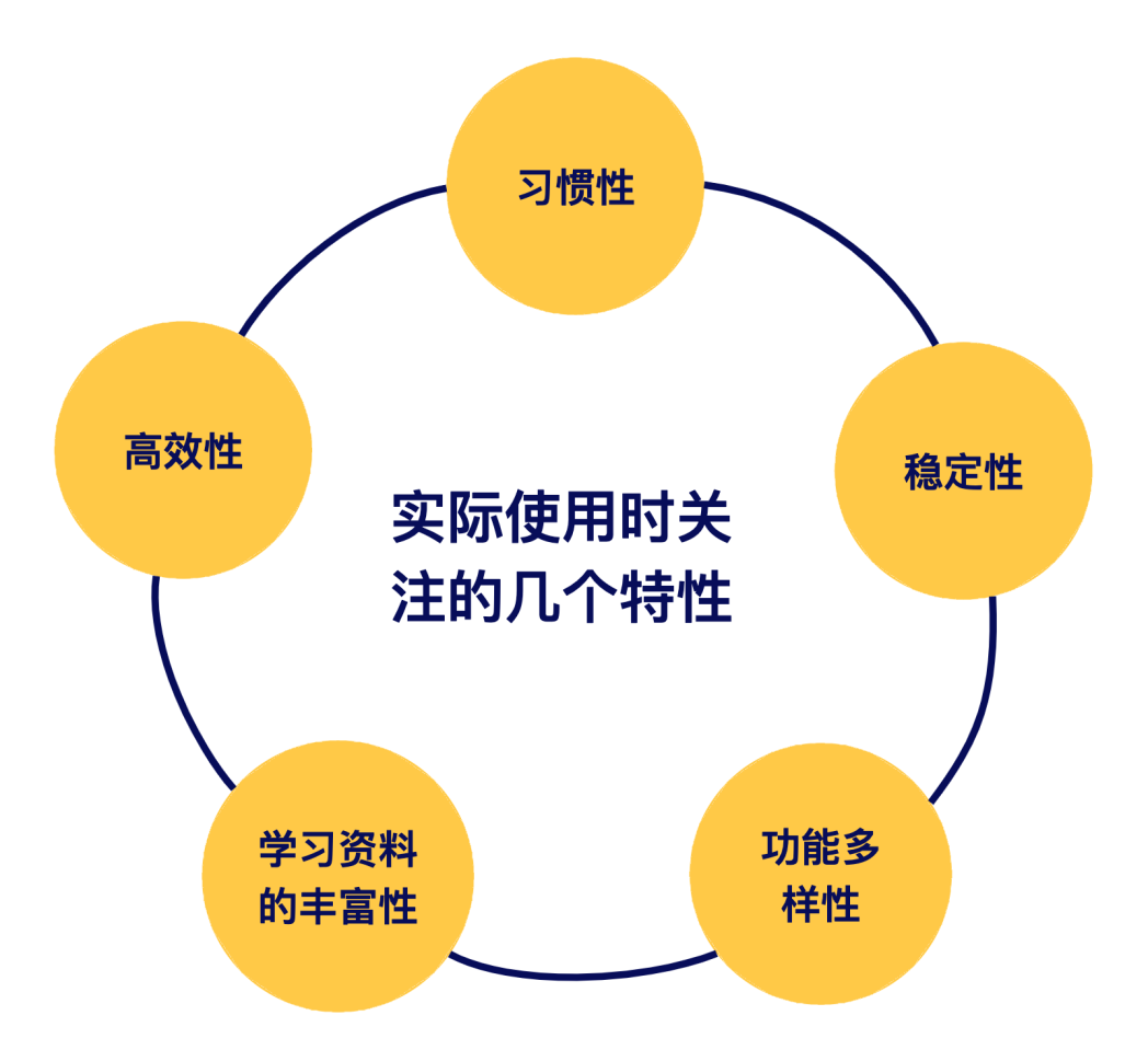 仿真学习 | Abaqus版本差异详解：哪版更适合你的仿真作业？的图8