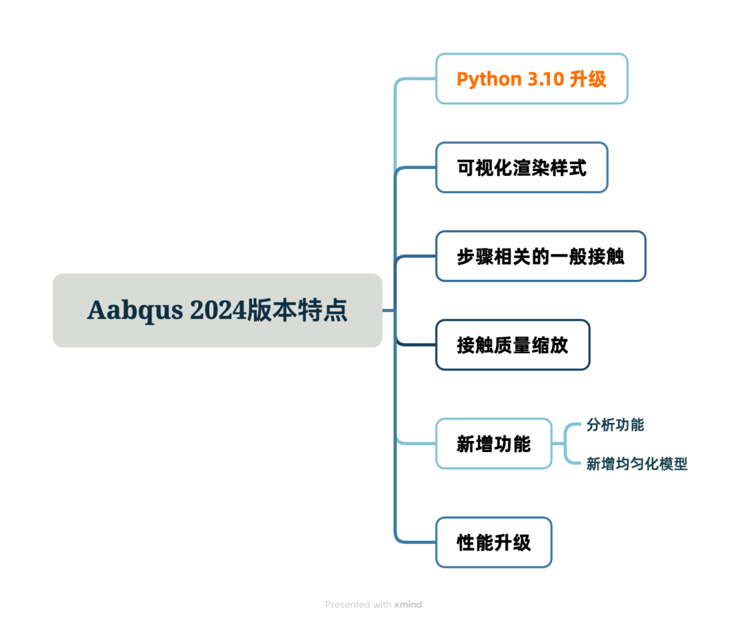 仿真学习 | Abaqus版本差异详解：哪版更适合你的仿真作业？的图6