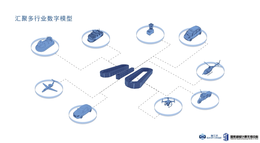 行业观察｜西门子收购Altair：从多学科仿真到工业元宇宙的图5