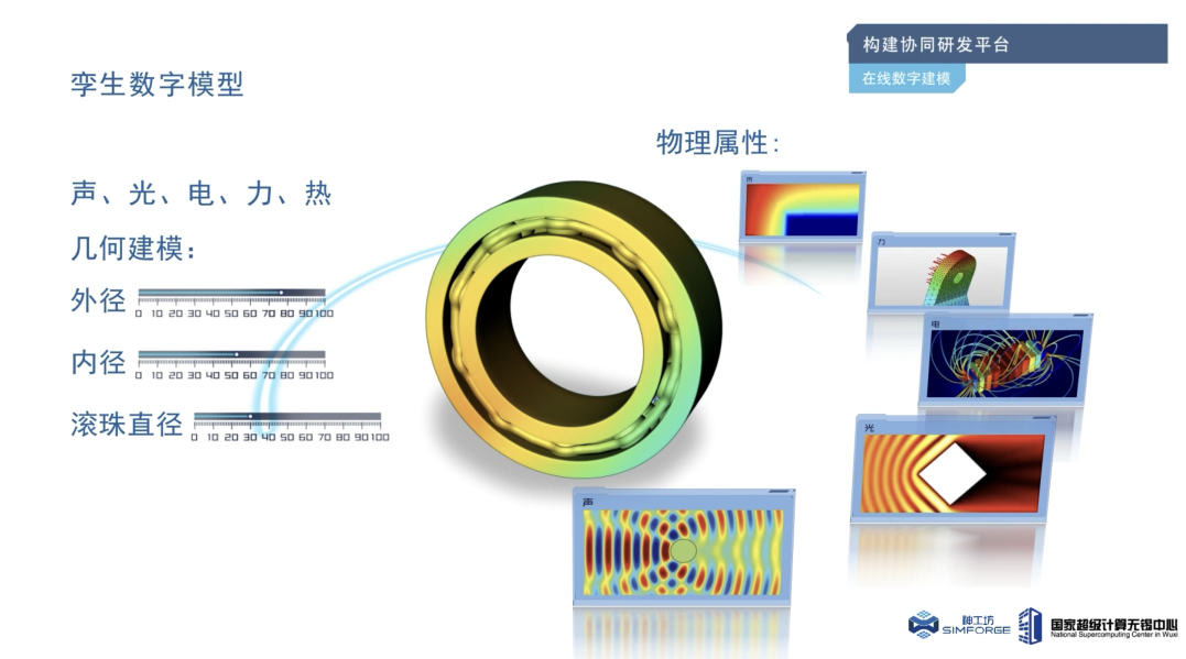 行业观察｜西门子收购Altair：从多学科仿真到工业元宇宙的图8