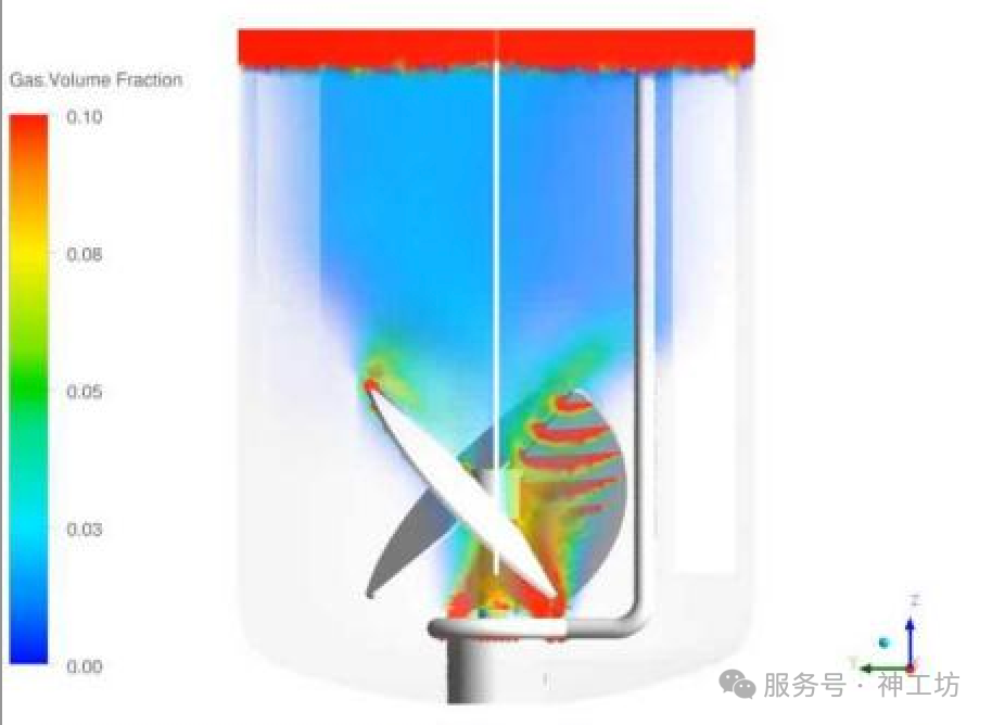 SimForge 案例分享｜击碎算力瓶颈，神工坊赋能搅拌釜生物反应器仿真的图2