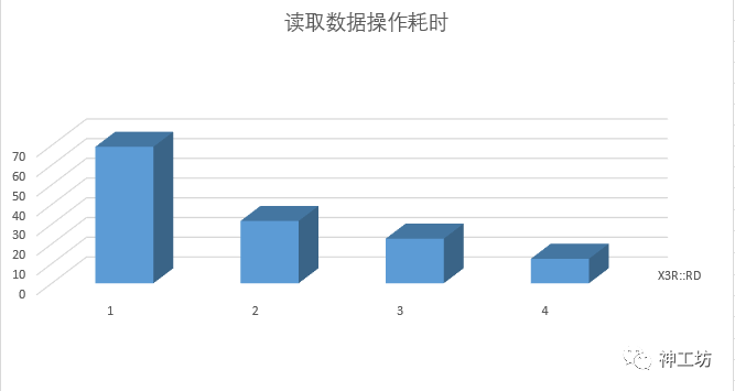 在神工坊ParaView上体验并行渲染可视化的图9