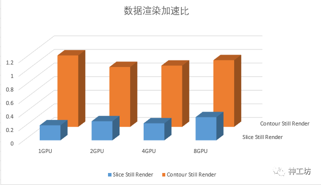 在神工坊ParaView上体验并行渲染可视化的图12