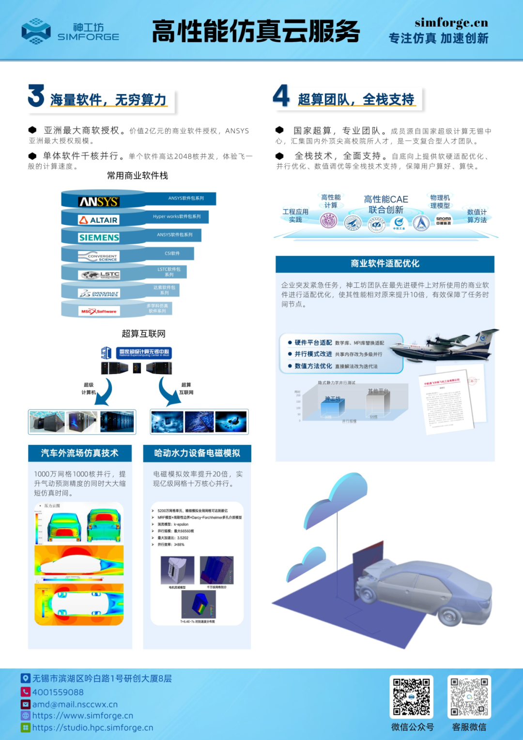 数字风洞：助力工业数字化转型走深向实的图5